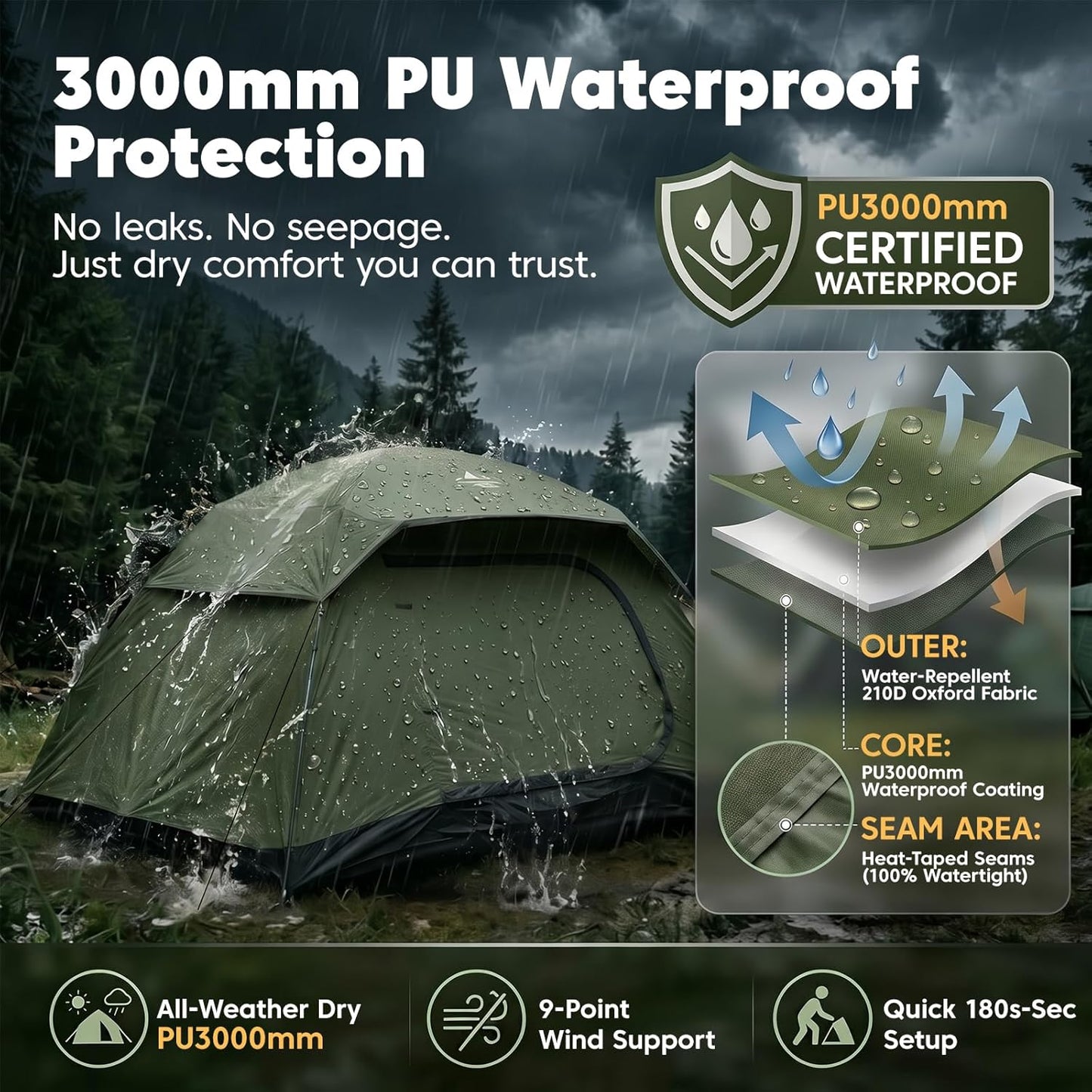 Tent 4 Person Tents for Camping with 2 Doors & Rainfly | Portable Waterproof & Windproof Tents, Large Mesh Ventilation, Easy Setup Family Tent for Camping, Hiking and Backpacking
